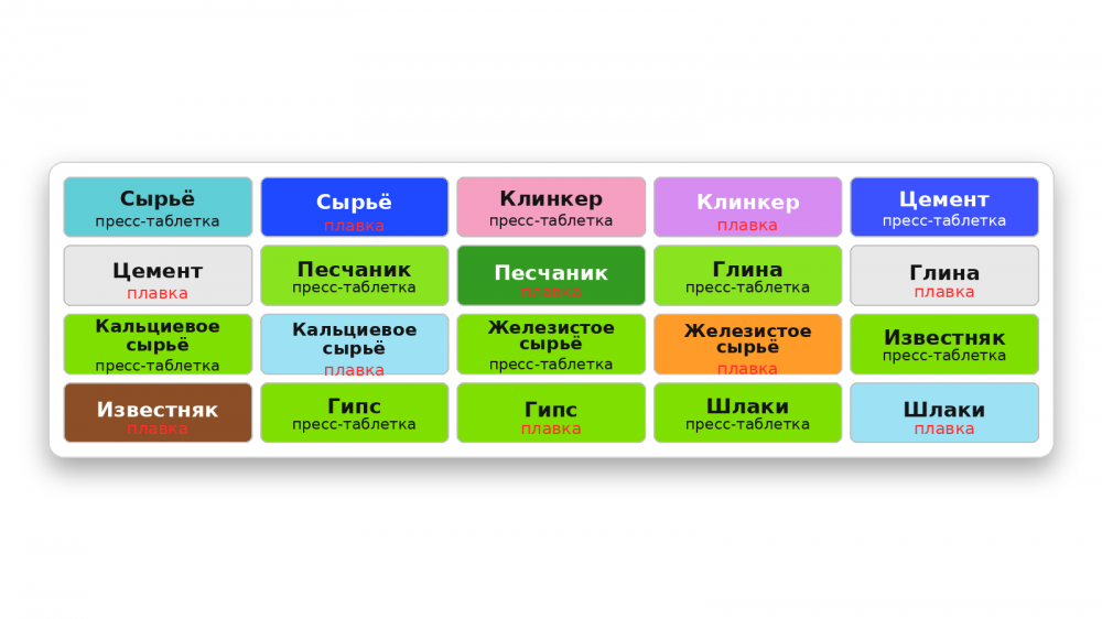 Цементный модуль для SynTower