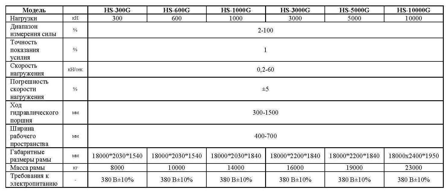 Таблица HS-G.jpg