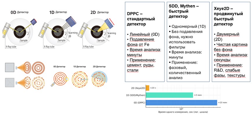 DPPC — линейный детектор для рутинного контроля