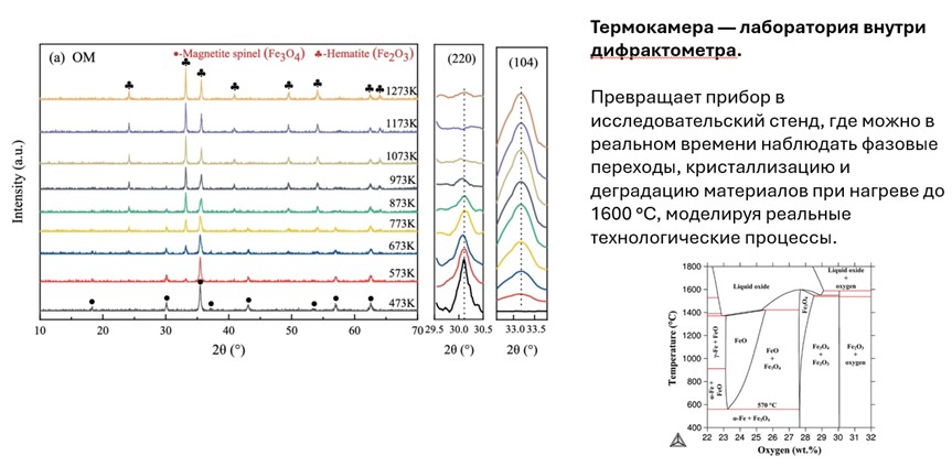 дифрактометры график.jpg дифрактометры график.jpg